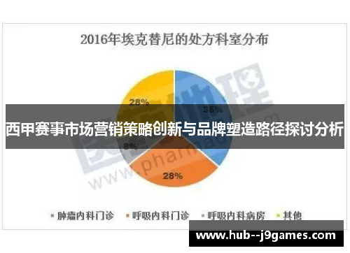 西甲赛事市场营销策略创新与品牌塑造路径探讨分析 西甲赛事市场营销策略创新与品牌塑造路径探讨分析