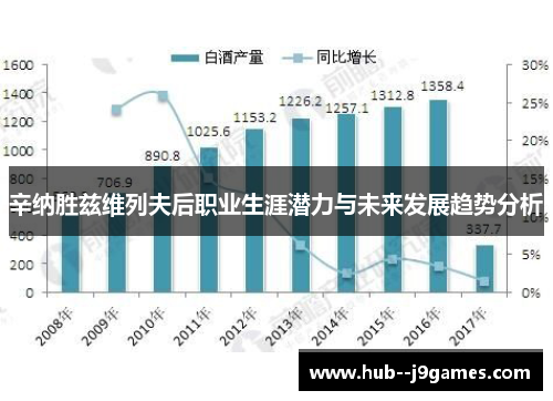 辛纳胜兹维列夫后职业生涯潜力与未来发展趋势分析 辛纳胜兹维列夫后职业生涯潜力与未来发展趋势分析