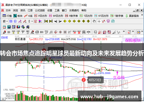 转会市场焦点追踪明星球员最新动向及未来发展趋势分析