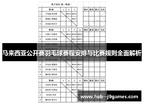 马来西亚公开赛羽毛球赛程安排与比赛规则全面解析