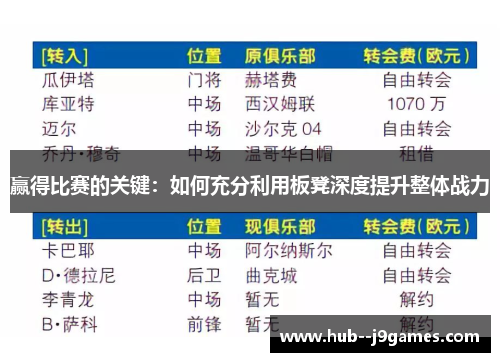 赢得比赛的关键：如何充分利用板凳深度提升整体战力
