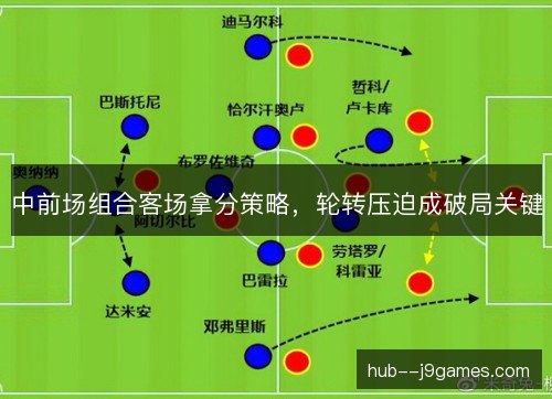 中前场组合客场拿分策略,轮转压迫成破局关键 中前场组合客场拿分策略,轮转压迫成破局关键