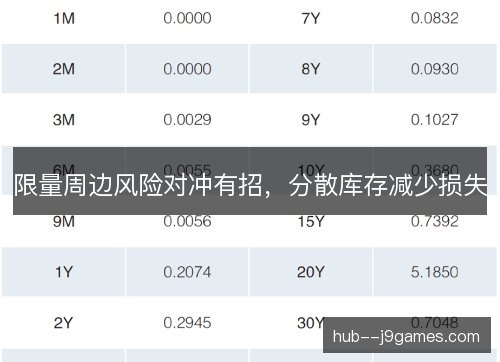 限量周边风险对冲有招,分散库存减少损失 限量周边风险对冲有招,分散库存减少损失